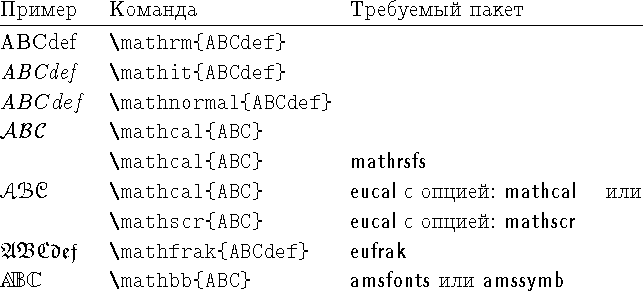 \begin{table}\begin{symbols}{@{}*3l@{}}
������ & ������� & ��������� �����\\
...
...ert
&\pai{\Eng amsfonts} ��� \textsf{\Eng amssymb} \\
\end{symbols}\end{table}